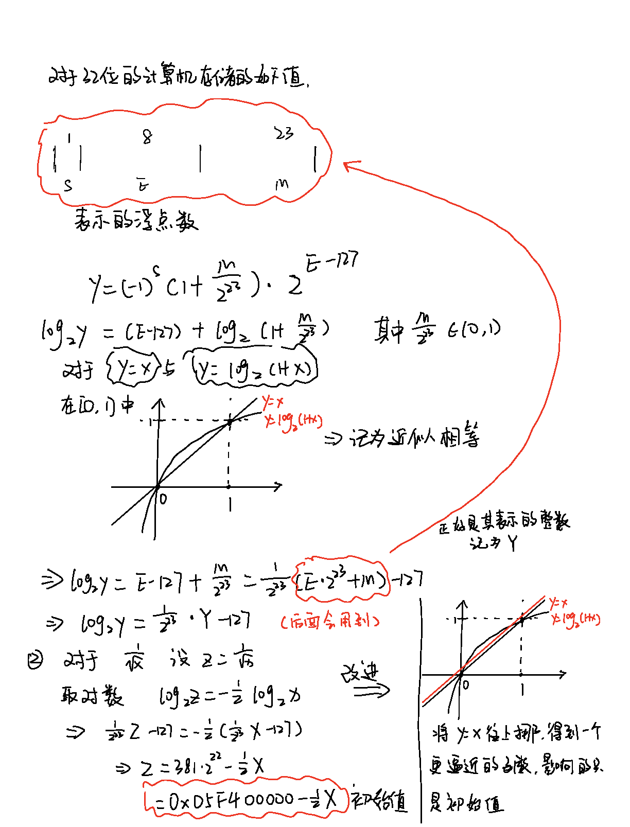 运算过程