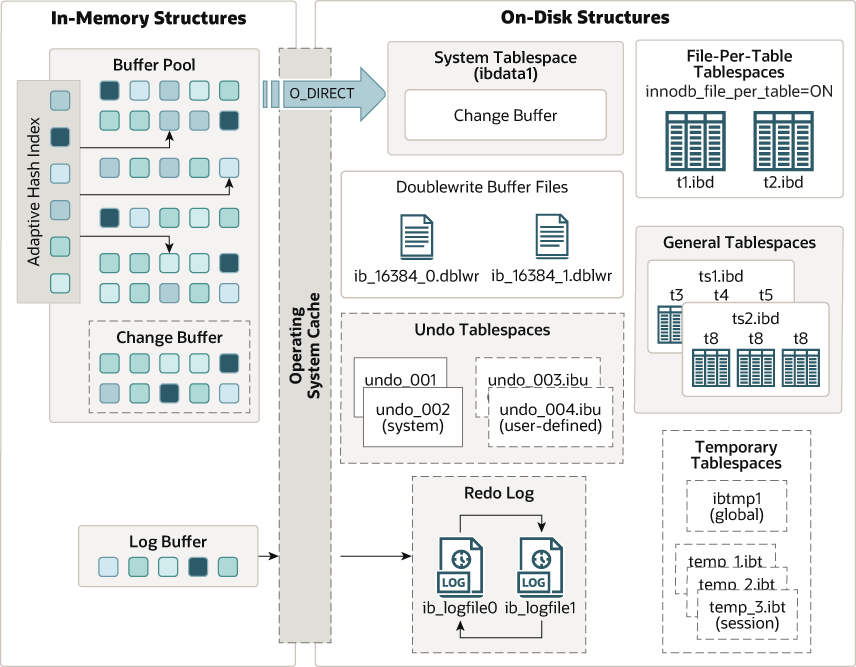 innodb-architecture-8-0