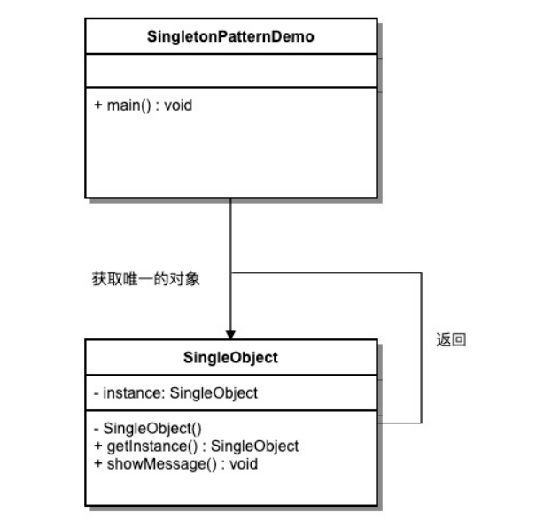 单例模式_01