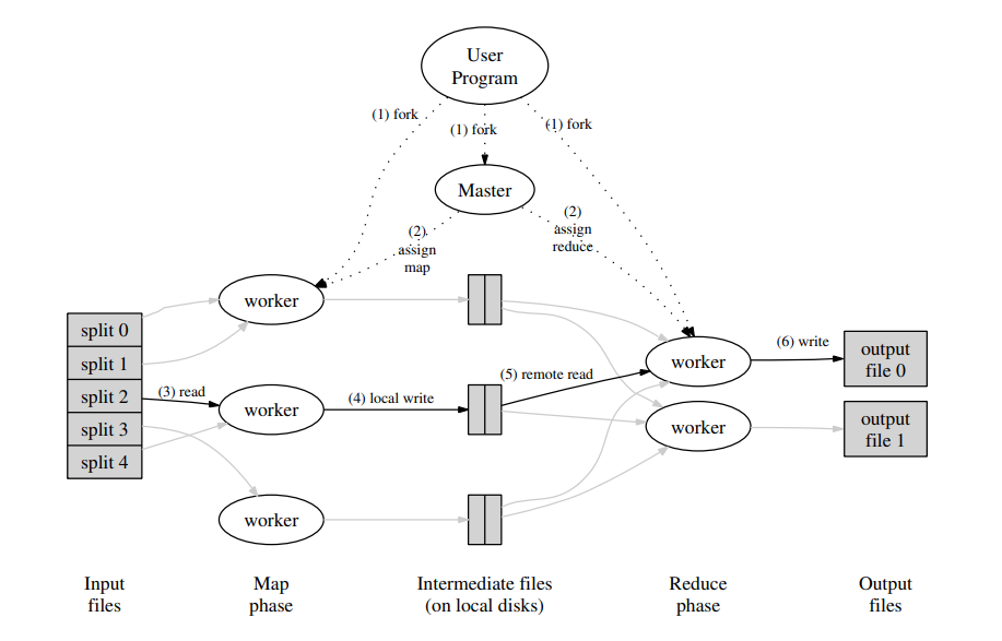 mapreduce-01
