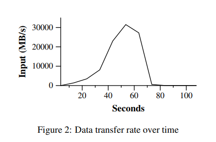 mapreduce-02