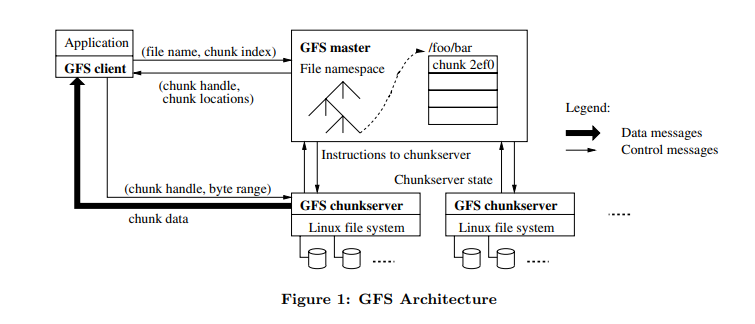 gfs-01