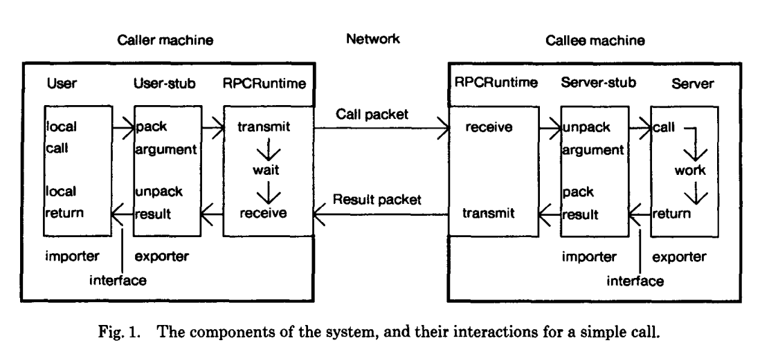 rpc-01