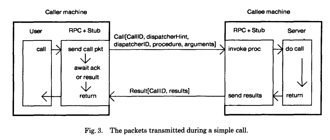 rpc-03